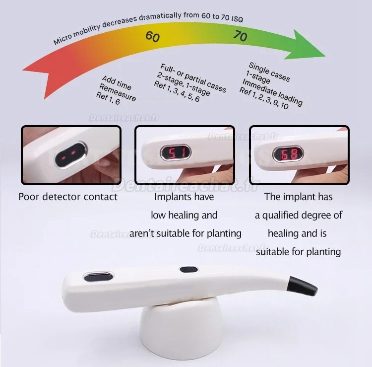 ISQ Module de mesure de la stabilité de l'implant Testeur de Stabilité D'implant