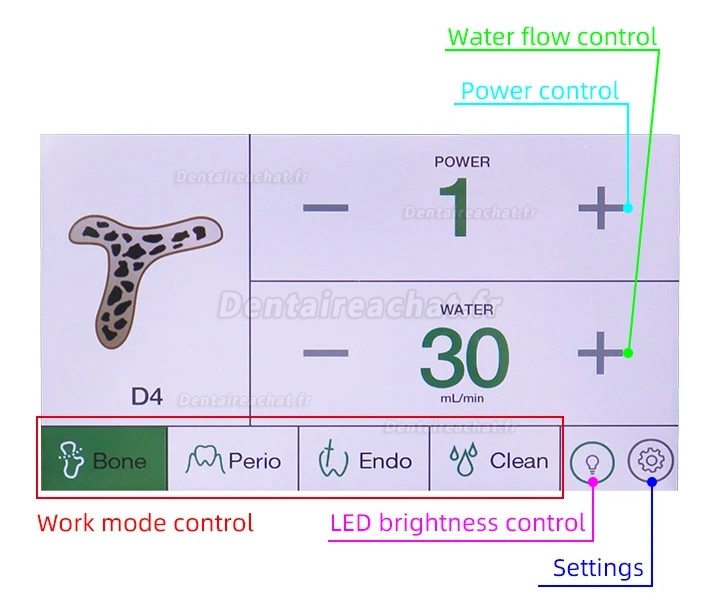 Yahope Bone Surg Unité de piézochirurgie de chirurgie dentaire/moteur de chirurgie osseuse d'implant
