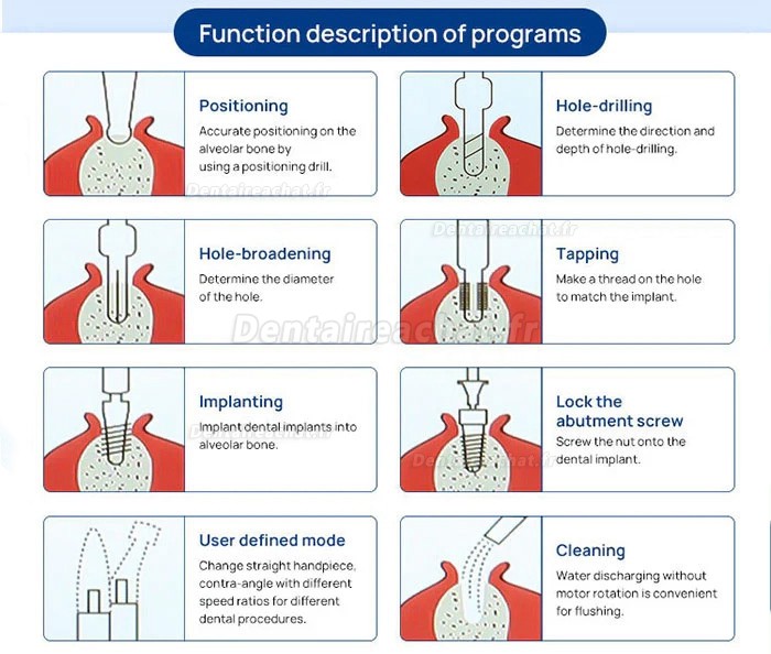 Yahope IMPLANT surg Unité d'implant dentaire / Moteur d'implant