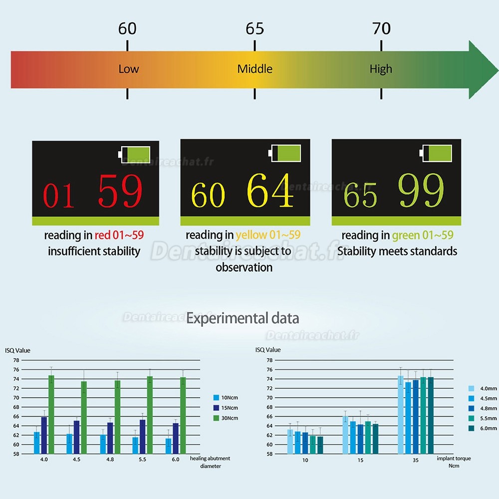 YAHOPE iCHECK Moniteur de Stabilité Implantaire ISQ Implant Stability Measurement Module